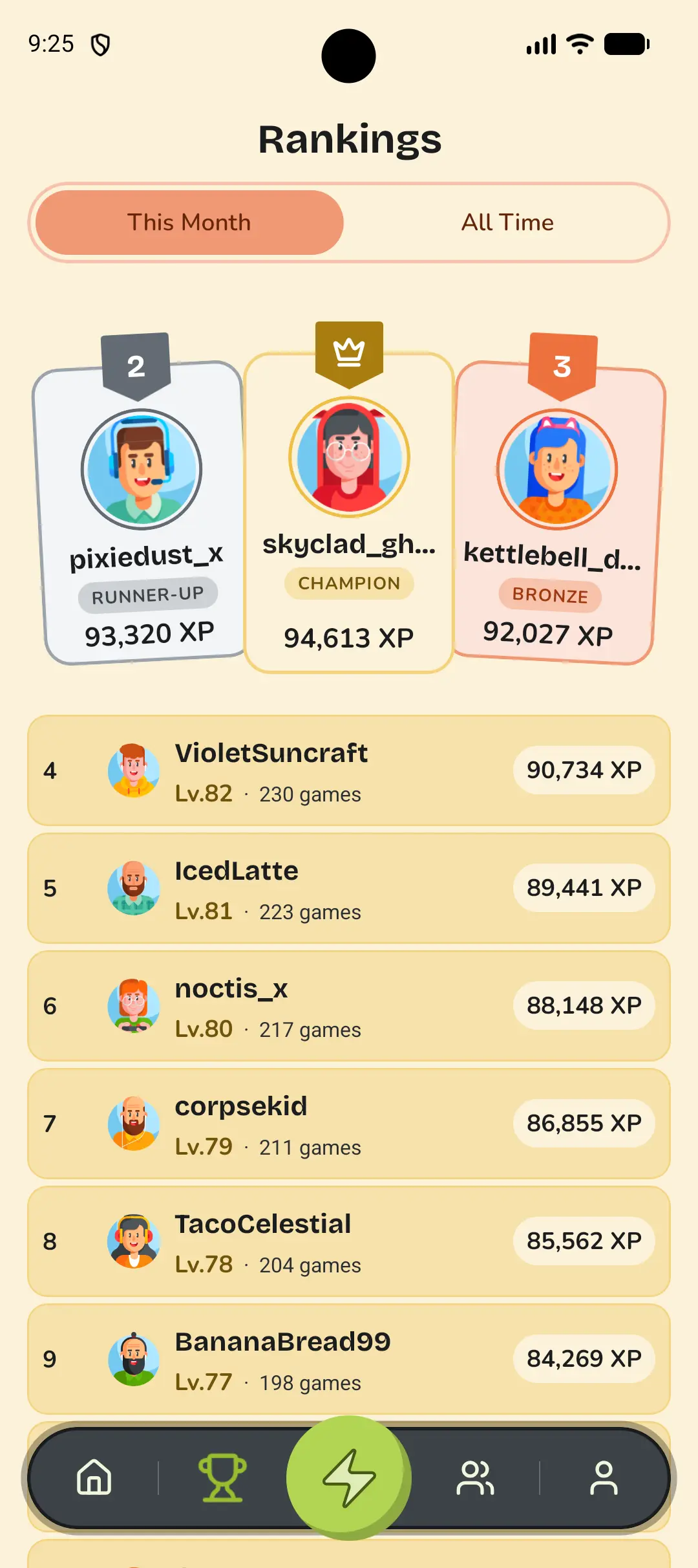 Rankings